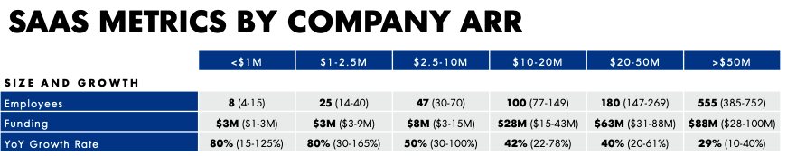 Table from OpenView Ventures 2019 SaaS Benchmark Report